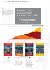 4th Generation Airline Safety 2013 