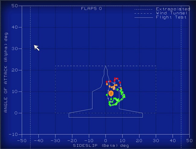 CAE IOS2