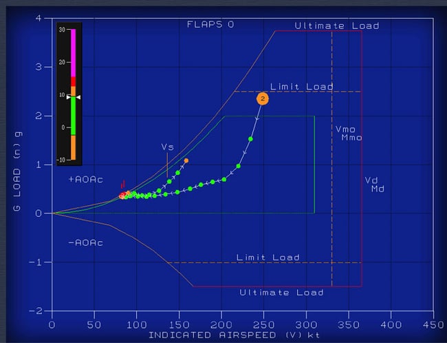 CAE IOS3