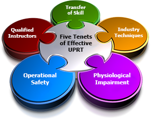 Five-Tenets-UPRT