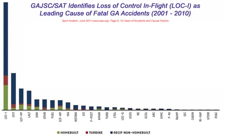 GAJSC-SAT-LOC-I-GA-2011-Report