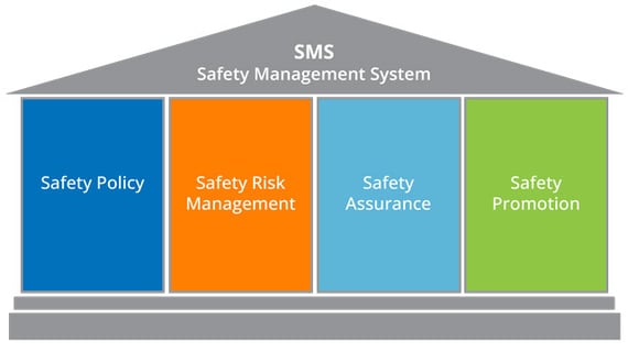 SMS Pillars
