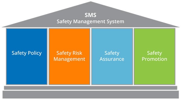 SMS Pillars