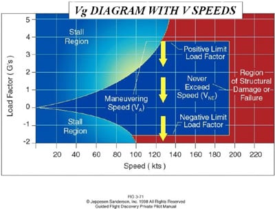 VG Diagram 2