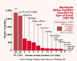 Airline Fatality Chart