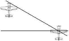 Route Echelon Formation