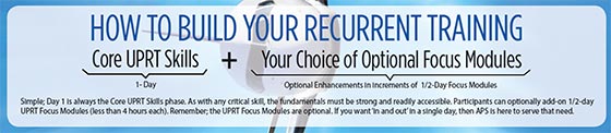 Recurrent Upset Recovery Training