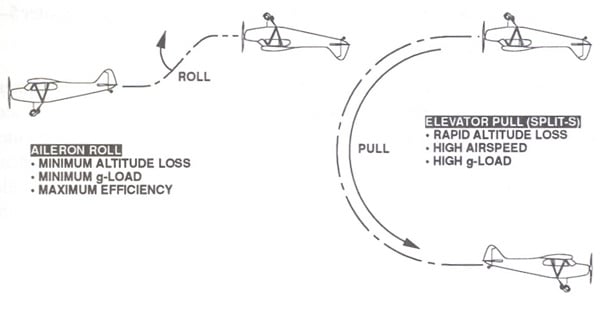 Split-S Maneuver