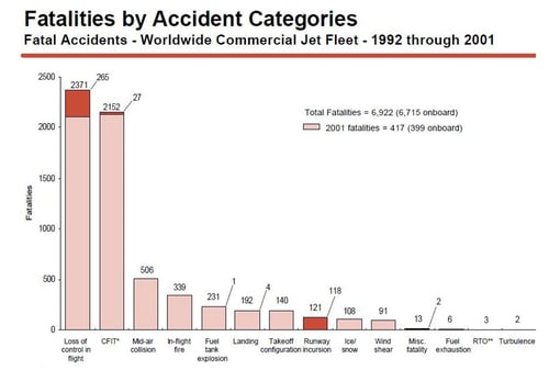 statsum-2002-2