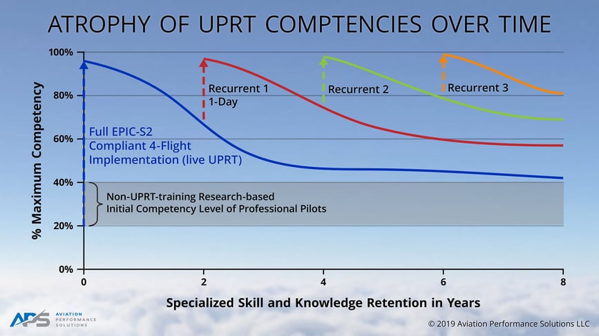 Training Intensity and Recurrent Graph