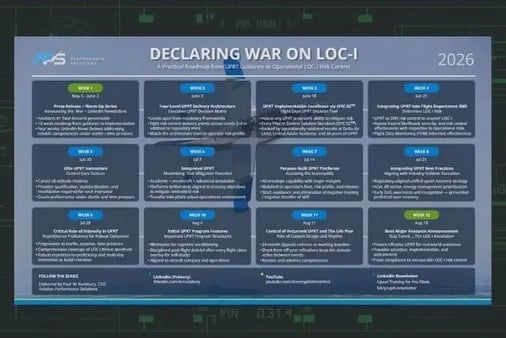 War on loci