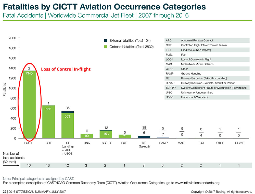 Abc Flight Risk 4 Critical Issues for Further Consideration Following the NTSB ...